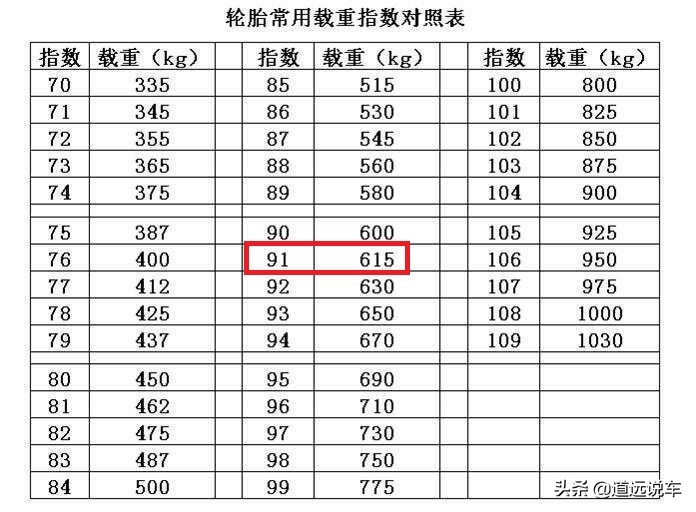 汽车轮胎规格参数的含义,一文教你认清楚(图5) 轮胎规格参数含义_扁平比含义_汽车轮胎参数详解