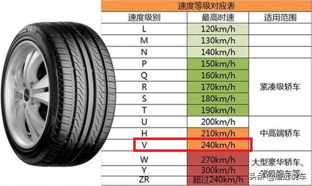 汽车轮胎规格参数的含义,一文教你认清楚(图6) 汽车轮胎参数详解_轮胎规格参数含义_扁平比含义