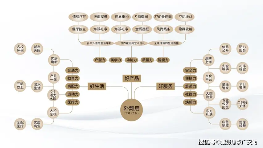 保利外滩启park77官方网站-保利外滩启park77欢迎您-保利楼盘详情(图9) 床头背景墙装修效床头_床头装饰背景墙图片_装饰床头背景墙