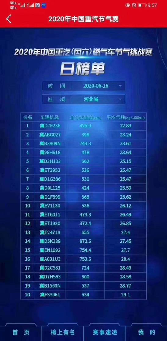 销量大涨500% 揭秘中国重汽燃气车火爆的背后(图9) 中国重汽天然气重卡_汕德卡汽车牵引车_汕德卡G7经典版燃气牵引车