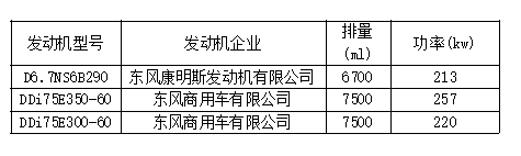 新车情报-工信部第315批新产品看点(图16) 新车情报-工信部第315批新产品看点