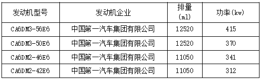 新车情报-工信部第315批新产品看点(图3) 新车情报-工信部第315批新产品看点