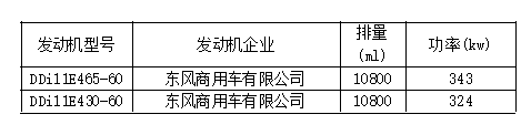 新车情报-工信部第315批新产品看点(图26) 新车情报-工信部第315批新产品看点