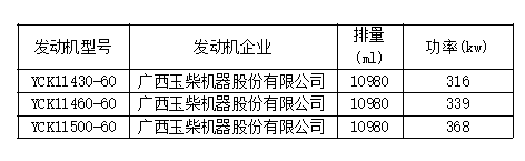 新车情报-工信部第315批新产品看点(图30) 新车情报-工信部第315批新产品看点