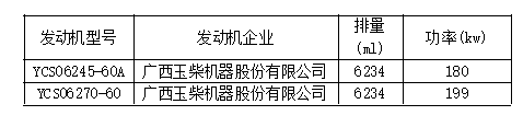 新车情报-工信部第315批新产品看点(图32) 新车情报-工信部第315批新产品看点