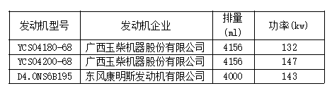 新车情报-工信部第315批新产品看点(图34) 新车情报-工信部第315批新产品看点
