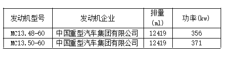 新车情报-工信部第315批新产品看点(图38) 新车情报-工信部第315批新产品看点