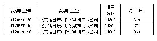 新车情报-工信部第315批新产品看点(图42) 新车情报-工信部第315批新产品看点