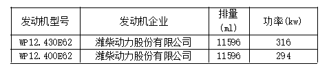 新车情报-工信部第315批新产品看点(图45) 新车情报-工信部第315批新产品看点