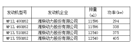新车情报-工信部第315批新产品看点(图53) 新车情报-工信部第315批新产品看点