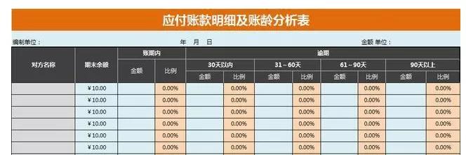 应付账款长期挂账被稽查移送?几大涉税风险,会计请对照自查(图3) 应付账款核算方法_其他应付款结转支出_长期挂账应付账款税务风险
