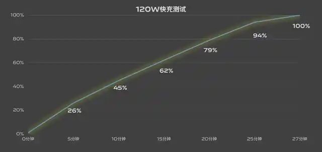 3000元左右热门手机横评:有坑,看完再买(图13) 3000元左右手机推荐_价位3000左右的手机_iQOO Neo8 Pro评测