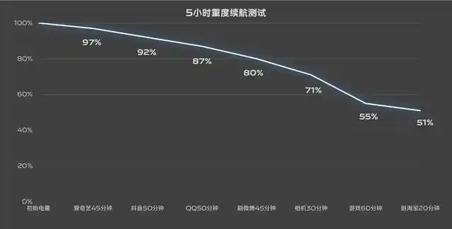 3000元左右热门手机横评:有坑,看完再买(图14) iQOO Neo8 Pro评测_价位3000左右的手机_3000元左右手机推荐