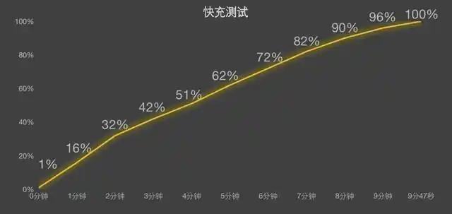 3000元左右热门手机横评:有坑,看完再买(图21) iQOO Neo8 Pro评测_3000元左右手机推荐_价位3000左右的手机