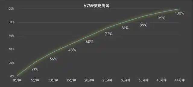 3000元左右热门手机横评:有坑,看完再买(图35) 价位3000左右的手机_3000元左右手机推荐_iQOO Neo8 Pro评测