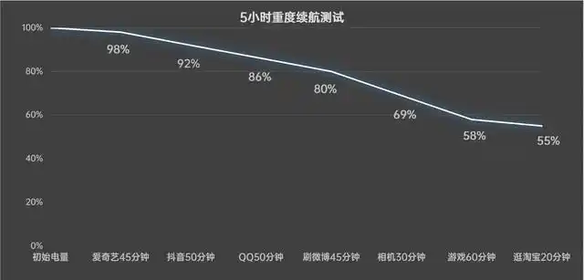 3000元左右热门手机横评:有坑,看完再买(图36) 3000元左右手机推荐_iQOO Neo8 Pro评测_价位3000左右的手机
