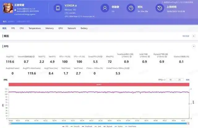 3000元左右热门手机横评:有坑,看完再买(图7) iQOO Neo8 Pro评测_价位3000左右的手机_3000元左右手机推荐
