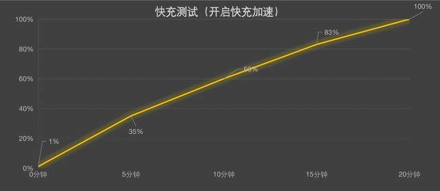 3000元价位天玑9000怎么选 Redmi K50 Pro/vivo X80上手对比