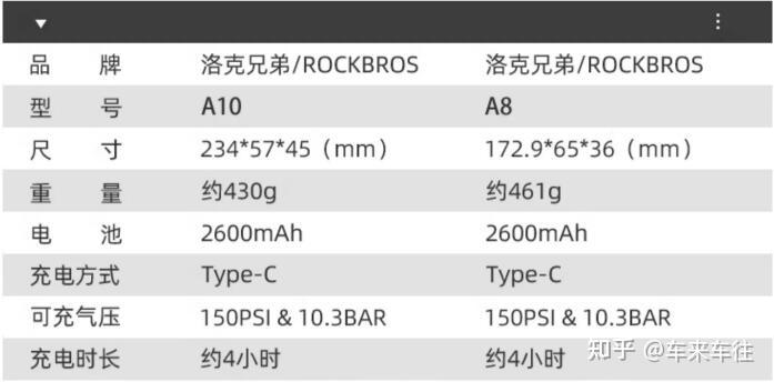 2025年汽车充气泵推荐 车载充气泵有必要吗,车载充气泵哪个牌子好?精选9款车载充气泵(图11) 汽车充气泵哪个牌子好_车载充气泵有必要吗_车载逃生锤敲哪个位置