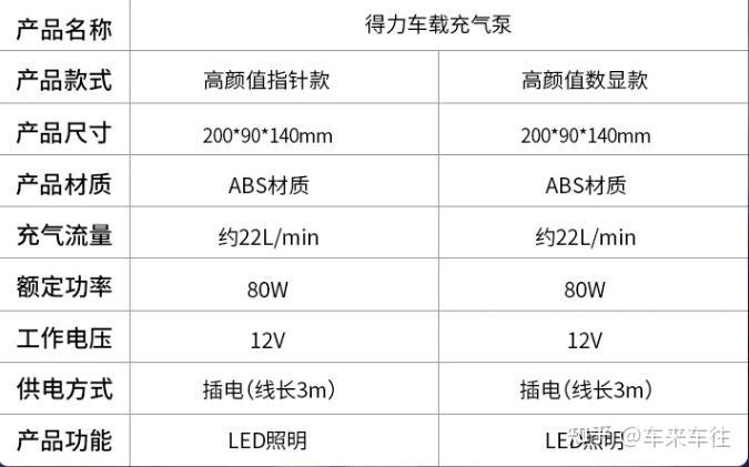 2025年汽车充气泵推荐 车载充气泵有必要吗,车载充气泵哪个牌子好?精选9款车载充气泵(图4) 车载逃生锤敲哪个位置_汽车充气泵哪个牌子好_车载充气泵有必要吗