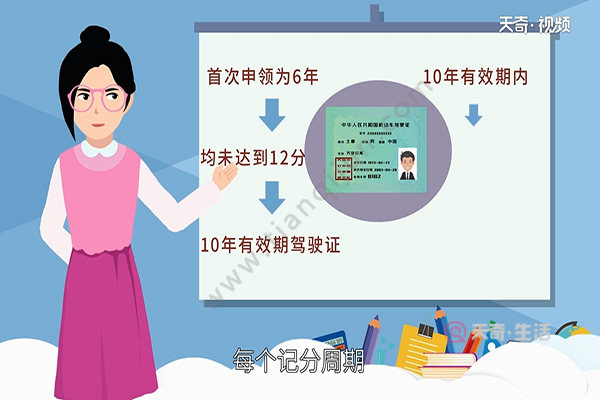 初次申领机动车驾驶证有效期(图2) 初次申领机动车驾驶证有效期