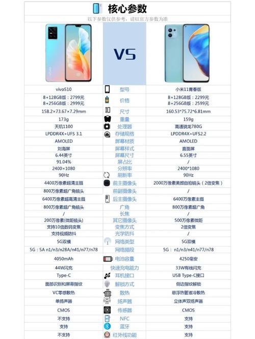 小米11怎么样值得买吗