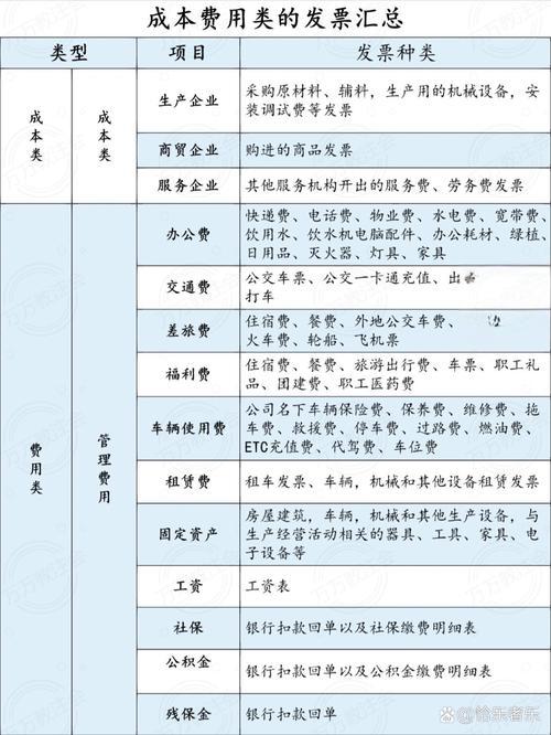 财务费用